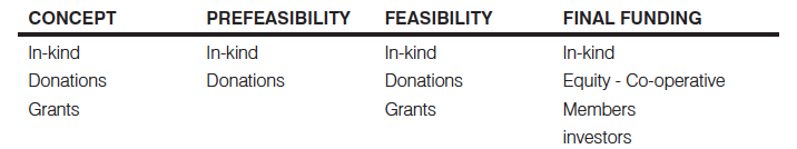 funding sources