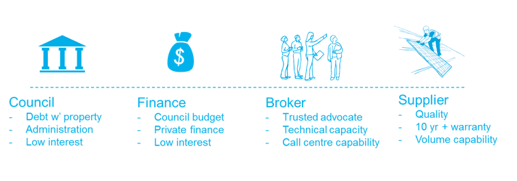 Darebin organisation model