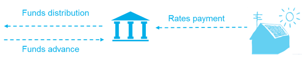 Darebin financial model